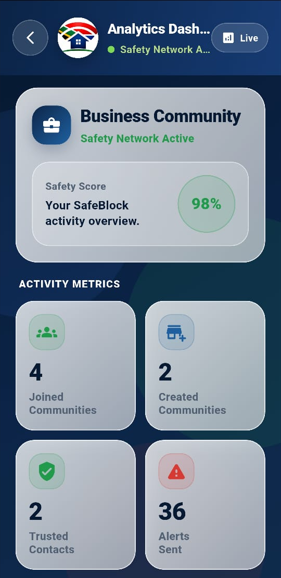 SafeBlock analytics dashboard